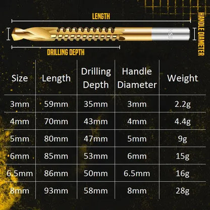 ⚡ Limited Time Deal: 6PCS Twist Drill Bit Set – Heavy Duty Power Tool Accessories, Save Today!